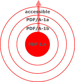 overviewofaccessibility