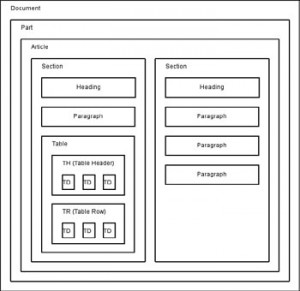 structuredpdf