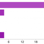 Session assessment for "7 Minutes with a PDF Standard". Highly positive assessment for "7 Minutes with a PDF Standard".