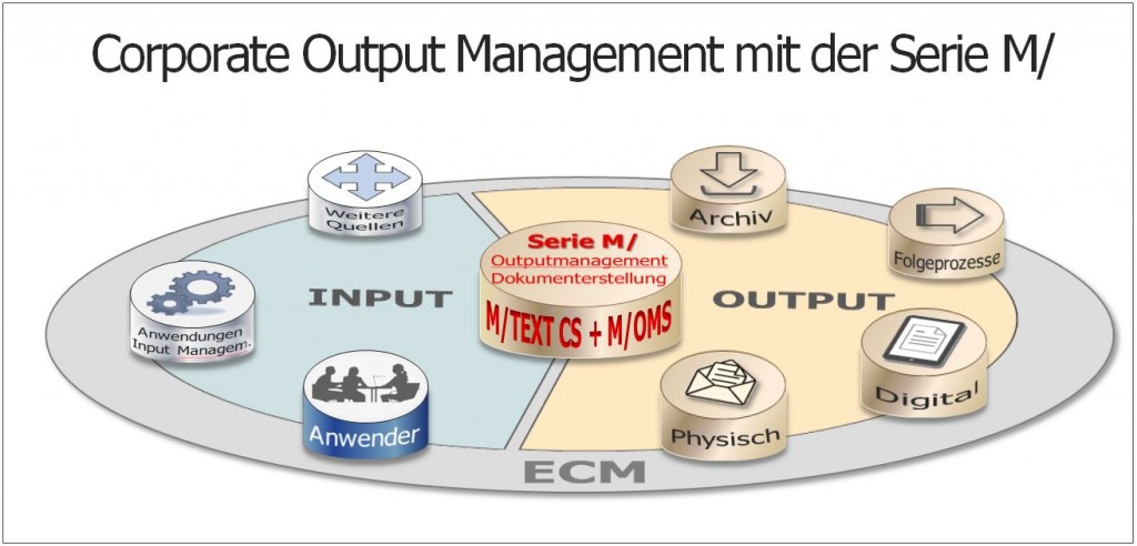 Output Management