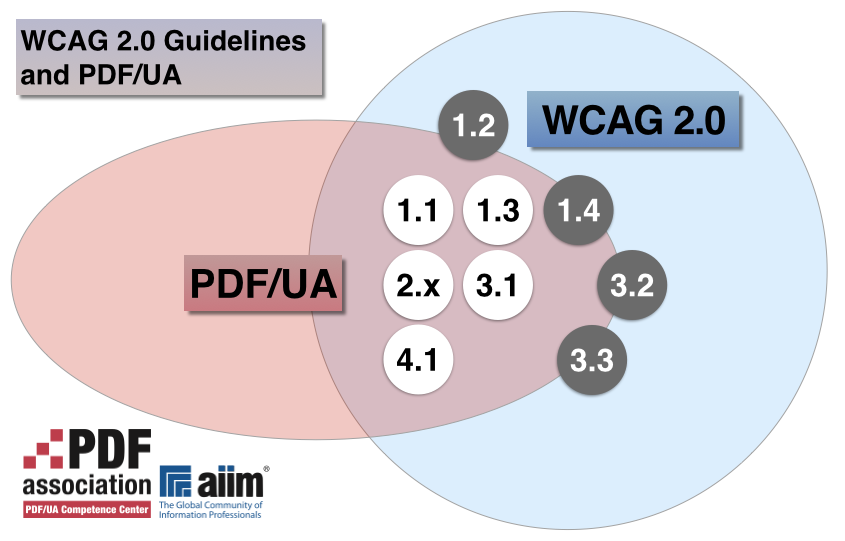 Description follows the diagram.