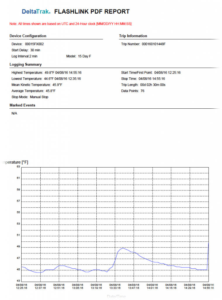 Screen-shot of DeltaTrack report.