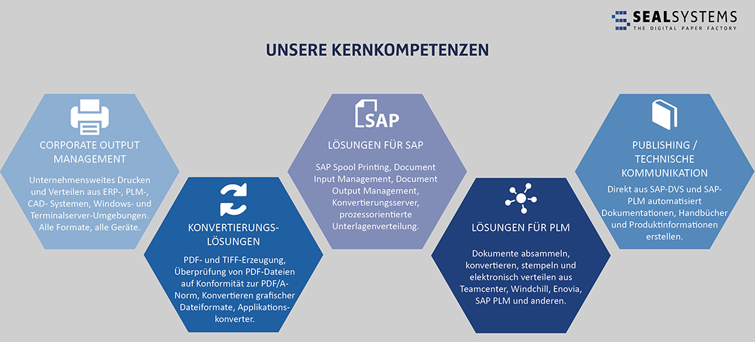 seal-systems-portfolio