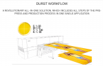 Durst Workflow a revolutionary all-in-one solution, which includes all steps of pre-press and production process in one single application CMYK percentages with color image coming out of a printer