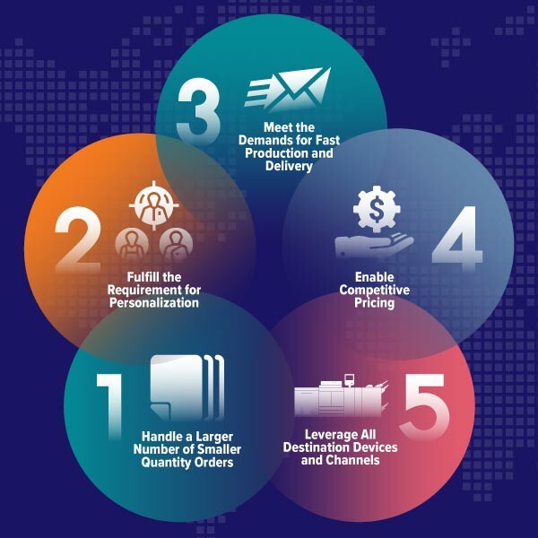 Solimar Systems 5 ways for enhanced productivity