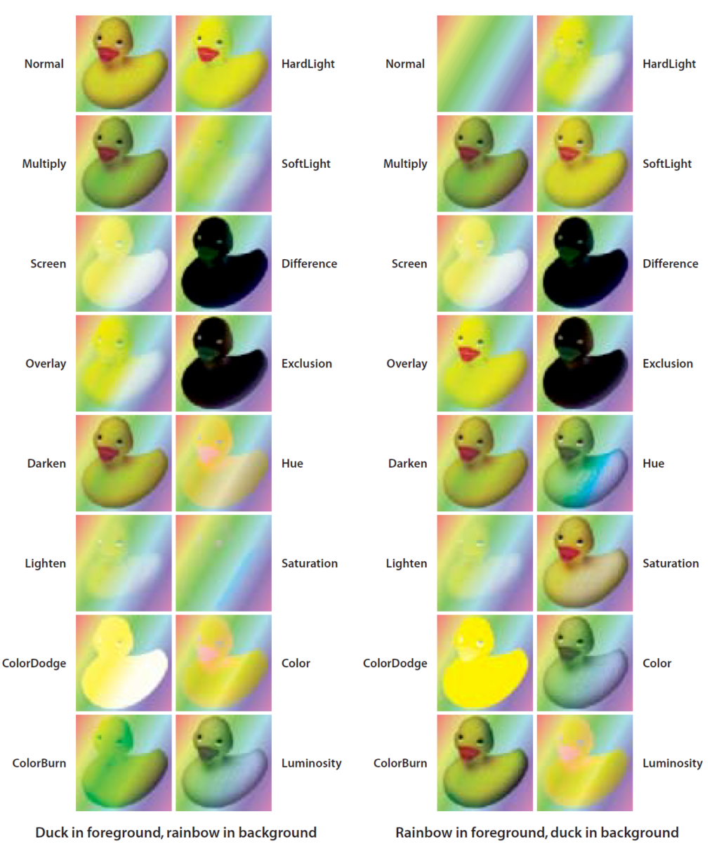 CMYK blend mode examples