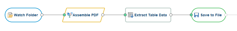 Sample workflow starting with watch folder then assemble PDF then extract table data and save to file